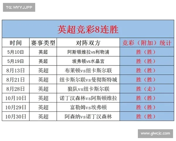 英超球队数据深度对比分析 赛季表现与进攻防守效率全解析 英超球队数据深度对比分析 赛季表现与进攻防守效率全解析